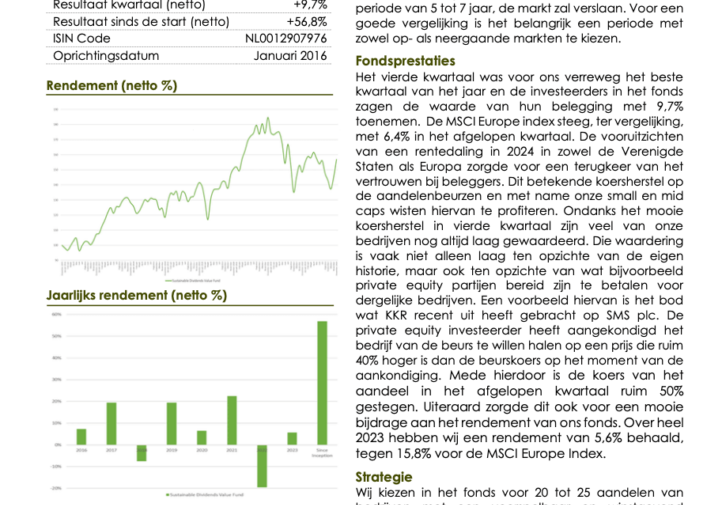 Sustainable Dividends Value Fund Kwartaalbericht Q4 2023